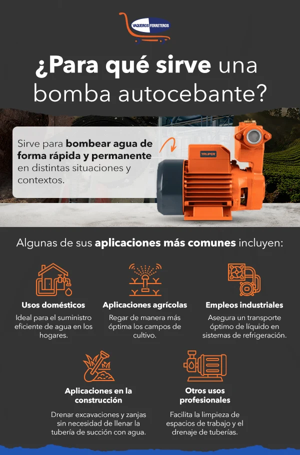 Infografía sobre las aplicaciones comunes de una bomba autocebante, con una bomba de color naranja marca Truper